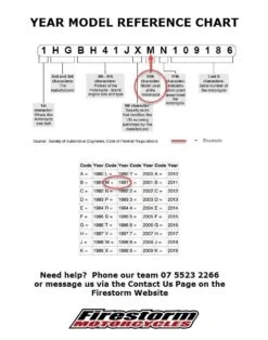 Honda Kawasaki Suzuki CR/Kx/Rm/Rmz RHK Green Alloy Fuel Tank Cap With Vent -Motorcycle Parts Store RHKTCO2 E 1